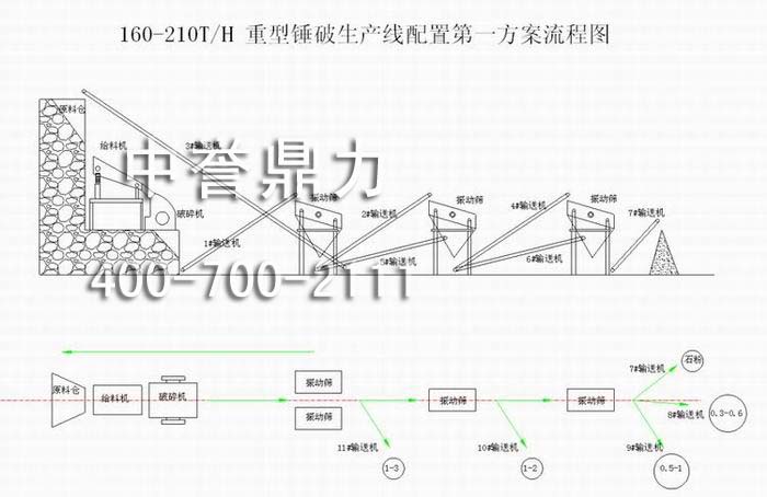 Na(chn)(ra(chn)160-210)