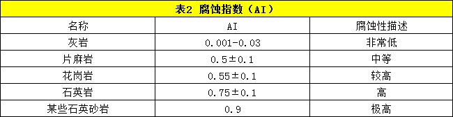 ʯ^a(chn)O(sh)Ӌ(j)